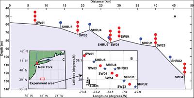 A Fish Chorus on the Margin of New Jersey Atlantic Continental Shelf